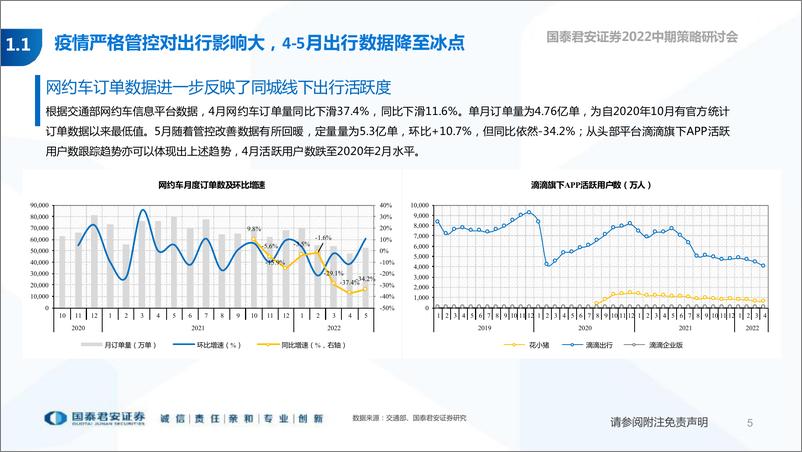 《社会服务行业2022年中期投资策略：在动荡的复苏中寻找错杀的真成长-20220612-国泰君安-45页》 - 第7页预览图