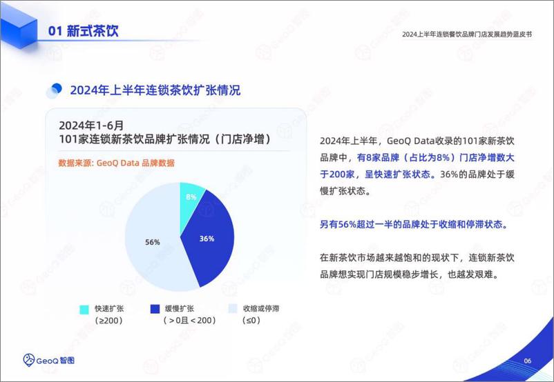 《2024上半年连锁餐饮品牌门店发展趋势蓝皮书-67页》 - 第6页预览图