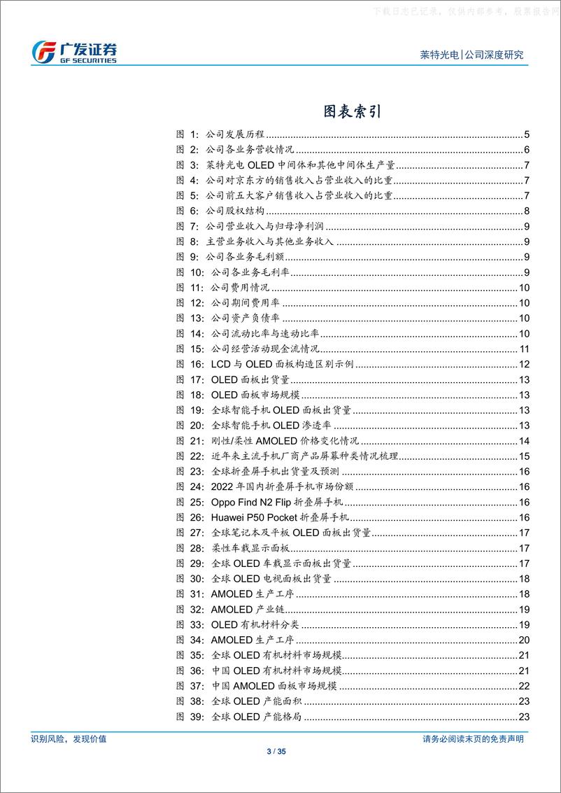 《广发证券-莱特光电(688150)OLED有机材料龙头，国产替代快速成长-230521》 - 第3页预览图