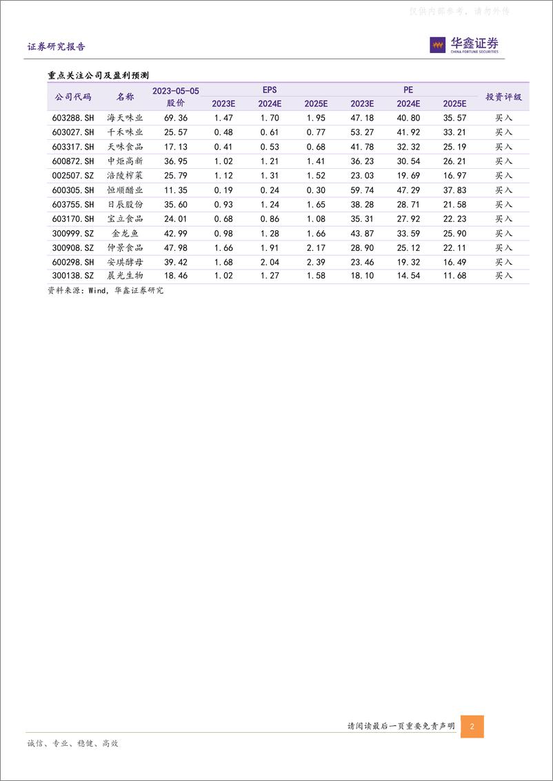 《华鑫证券-调味品板块2022年和2023Q1总结：曙光将至，全年向好-230507》 - 第2页预览图