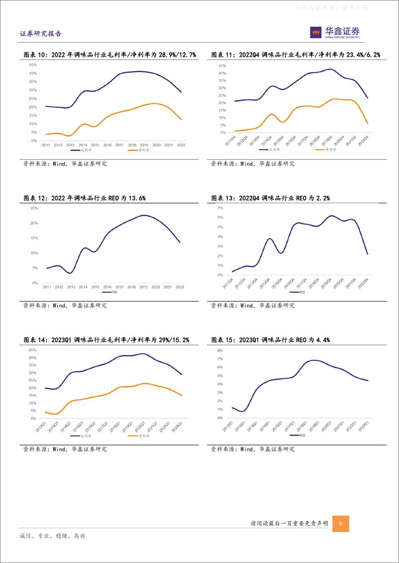 《华鑫证券-调味品板块2022年和2023Q1总结：曙光将至，全年向好-230507》 - 第8页预览图