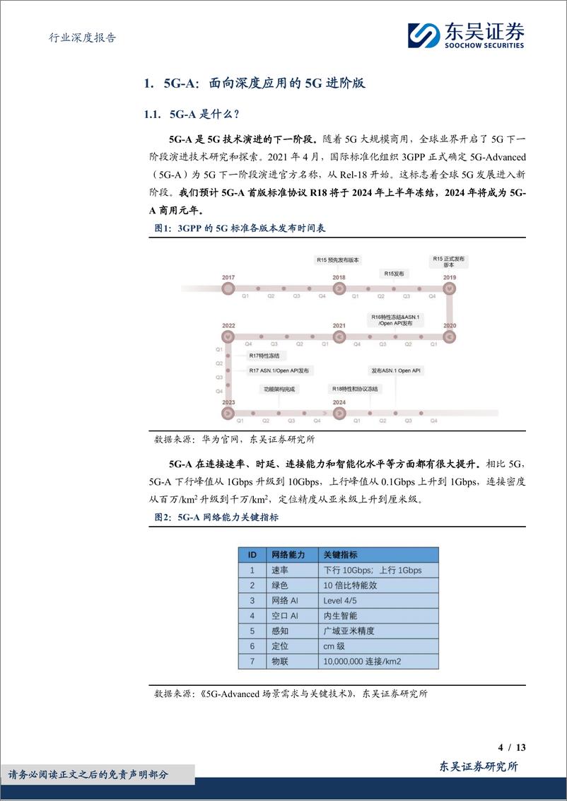 《计算机行业深度报告：低空经济基础设施之【通信】》 - 第4页预览图