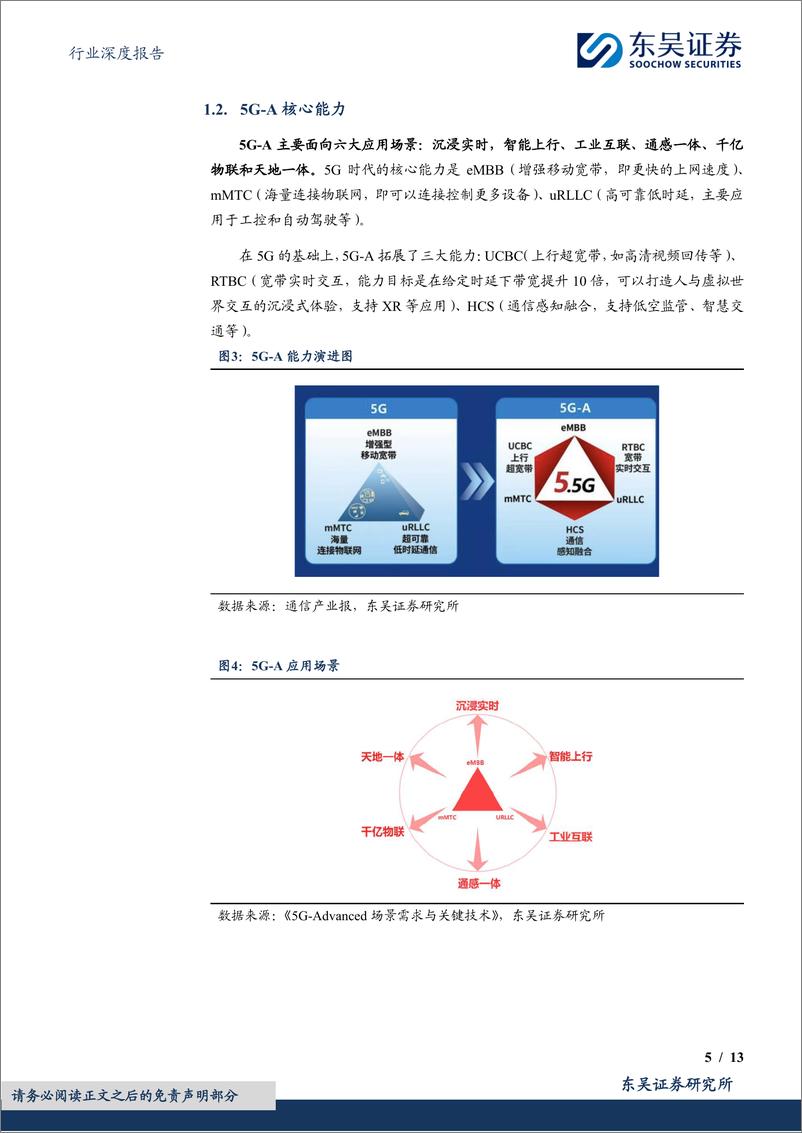 《计算机行业深度报告：低空经济基础设施之【通信】》 - 第5页预览图