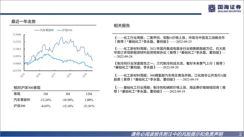 《轮胎行业系列深度之四：趋势持续上行-20221006-国海证券-61页》 - 第3页预览图