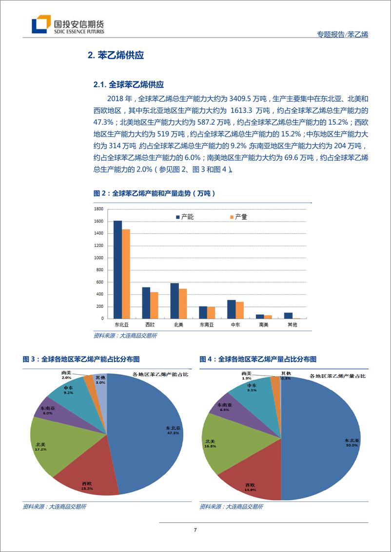 《苯乙烯上市专题报告-20190925-国投安信期货-29页》 - 第8页预览图