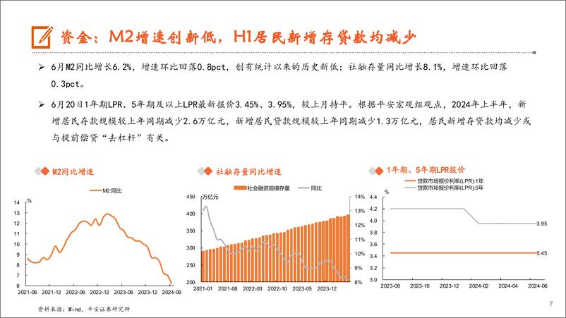 《月酝知风之地产行业月报：拿地收缩逐步影响供应，关注销售及收储进展-240715-平安证券-19页》 - 第7页预览图