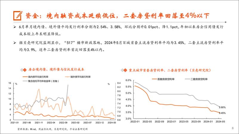 《月酝知风之地产行业月报：拿地收缩逐步影响供应，关注销售及收储进展-240715-平安证券-19页》 - 第8页预览图