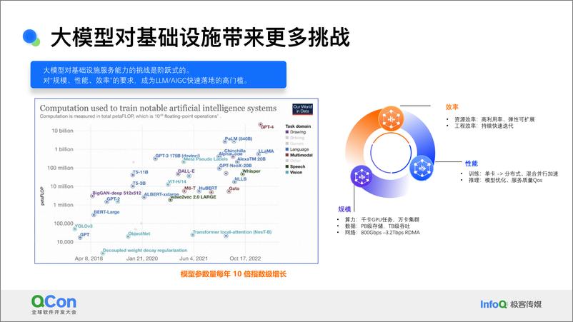 《徐可甲_面向智算服务构建下一代可观测Pipeline》 - 第6页预览图