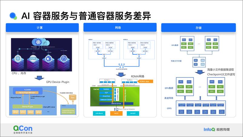 《徐可甲_面向智算服务构建下一代可观测Pipeline》 - 第8页预览图