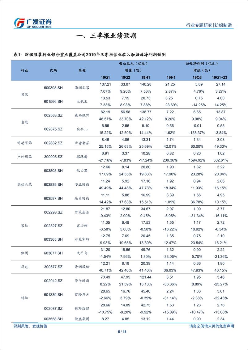 《纺织制造行业2019年三季报业绩前瞻：上游纺织制造继续承压，下游服装家纺稍有改善-20190926-广发证券-13页》 - 第6页预览图