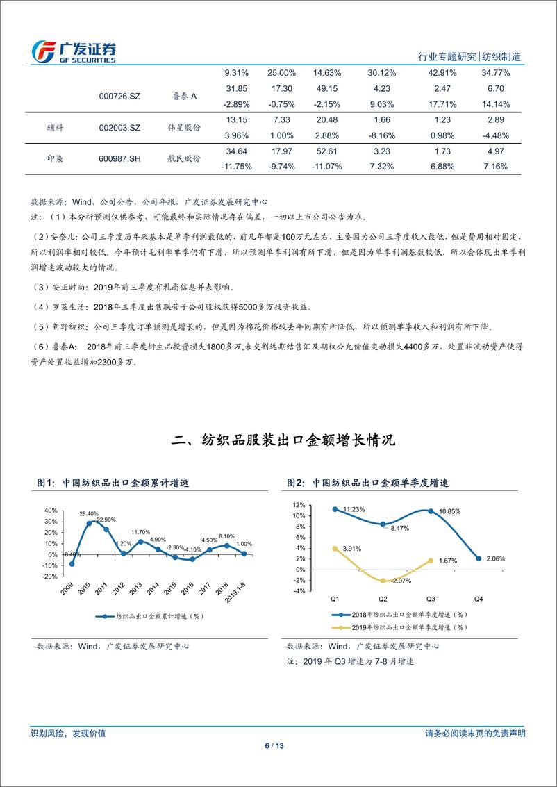 《纺织制造行业2019年三季报业绩前瞻：上游纺织制造继续承压，下游服装家纺稍有改善-20190926-广发证券-13页》 - 第7页预览图