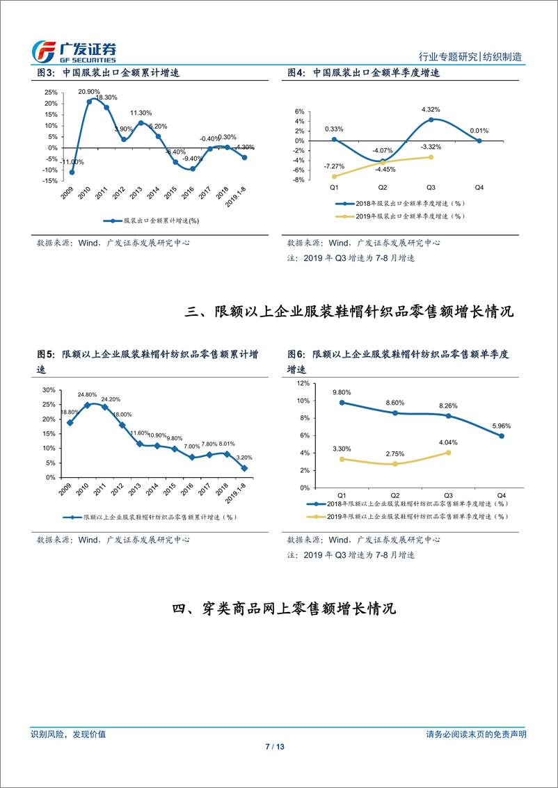 《纺织制造行业2019年三季报业绩前瞻：上游纺织制造继续承压，下游服装家纺稍有改善-20190926-广发证券-13页》 - 第8页预览图