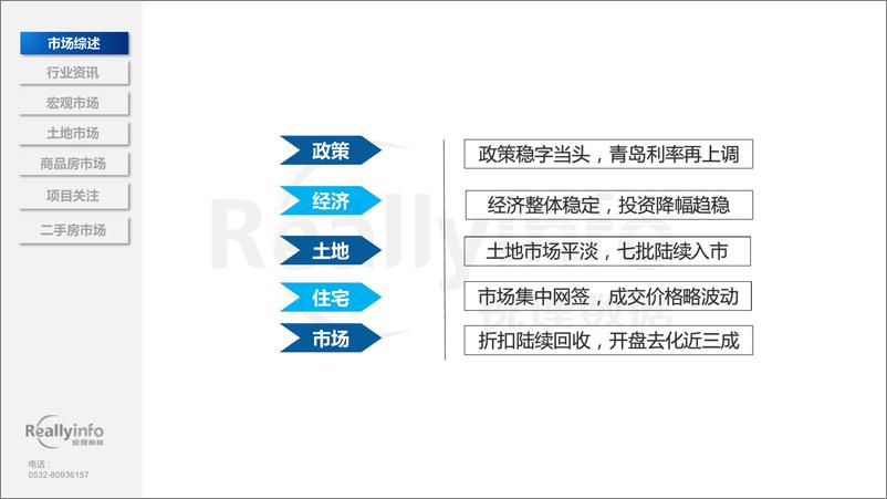 《2024年12月份青岛房地产月度简报-69页》 - 第4页预览图