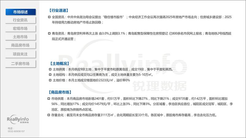 《2024年12月份青岛房地产月度简报-69页》 - 第5页预览图