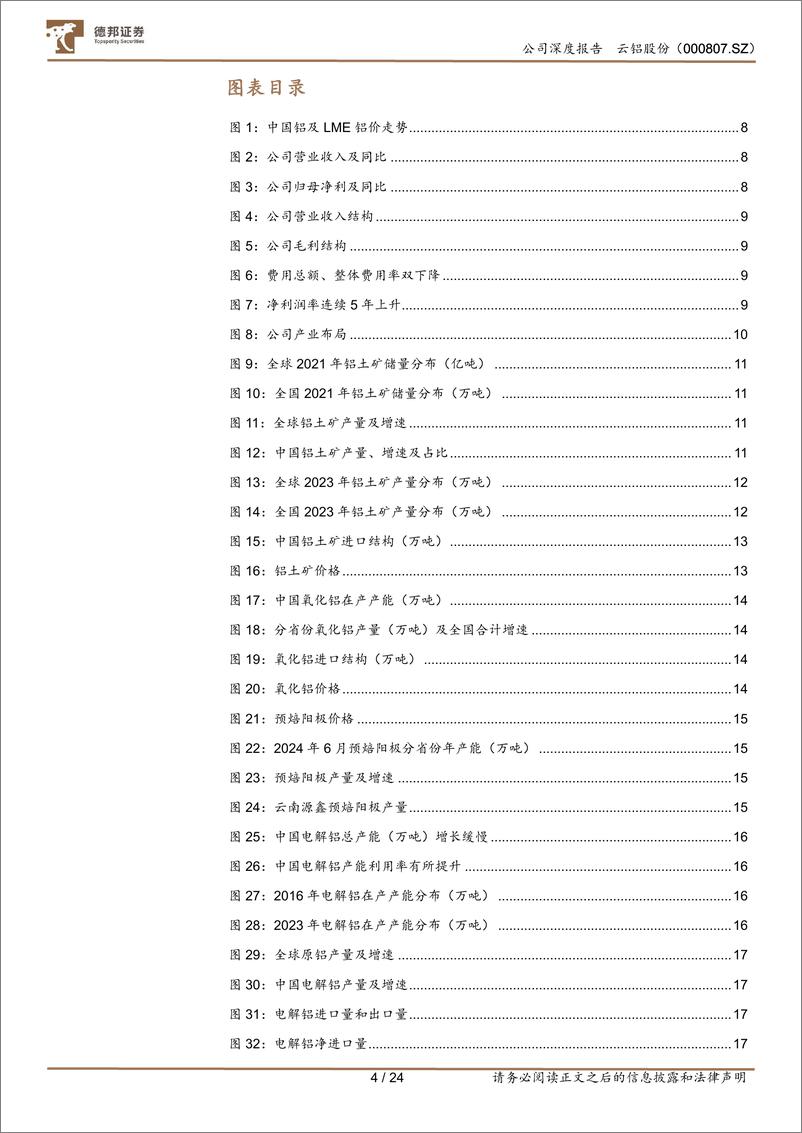 《云铝股份(000807)一体化产能利好铝盈利，受益几何？-240830-德邦证券-24页》 - 第4页预览图