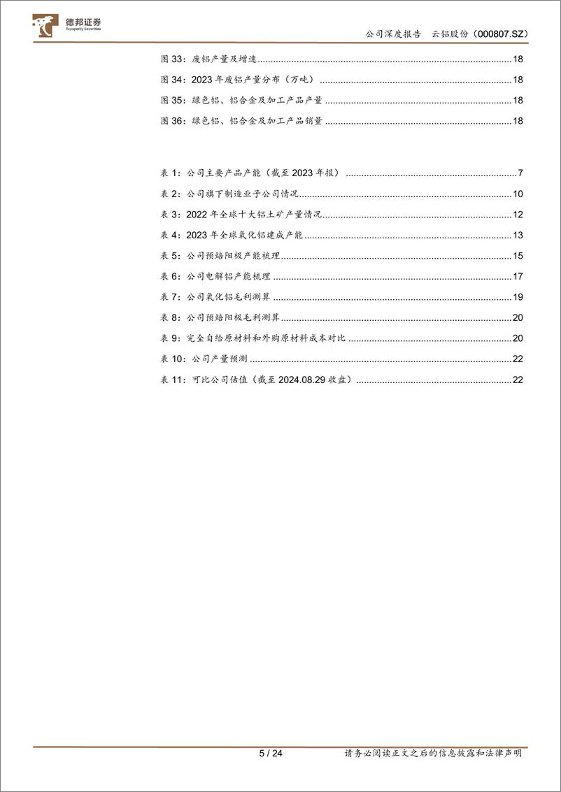 《云铝股份(000807)一体化产能利好铝盈利，受益几何？-240830-德邦证券-24页》 - 第5页预览图