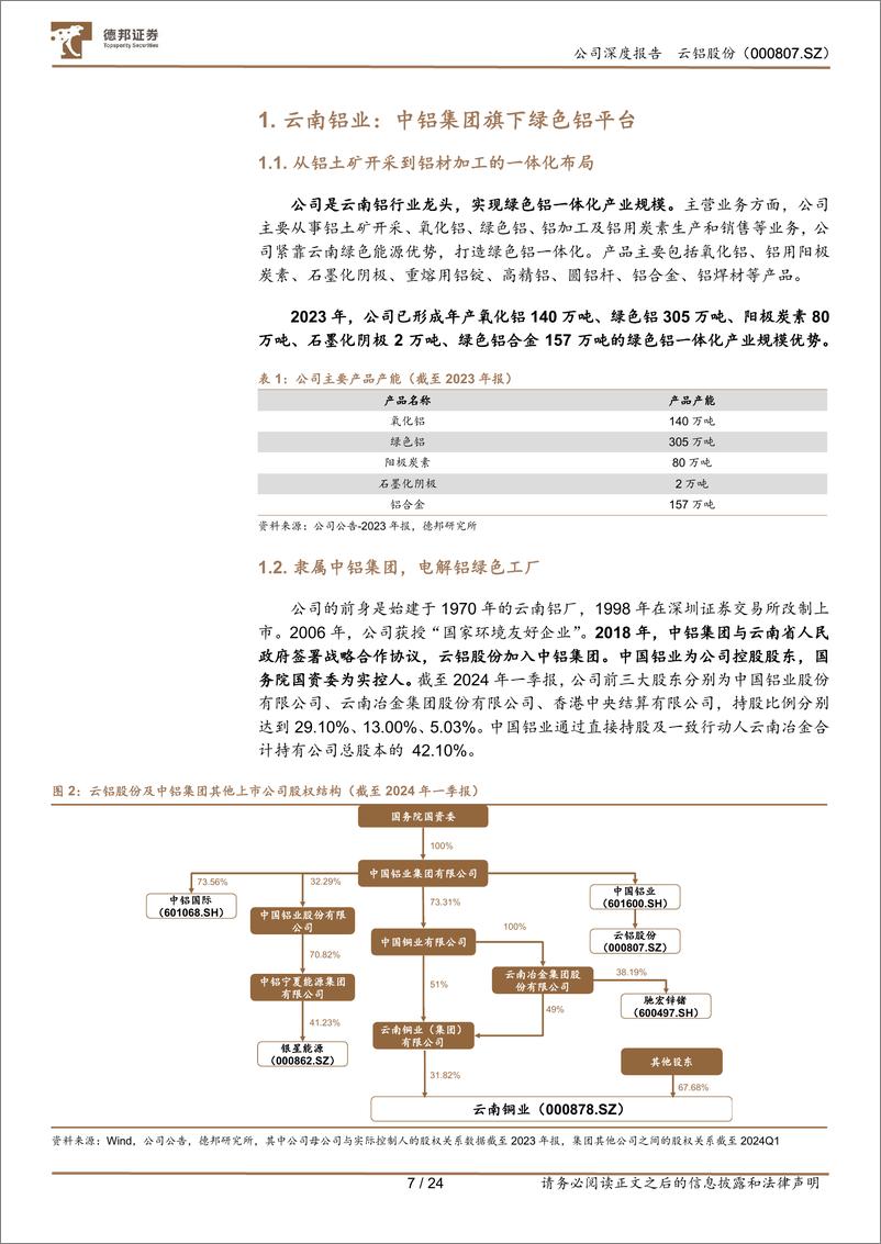 《云铝股份(000807)一体化产能利好铝盈利，受益几何？-240830-德邦证券-24页》 - 第7页预览图