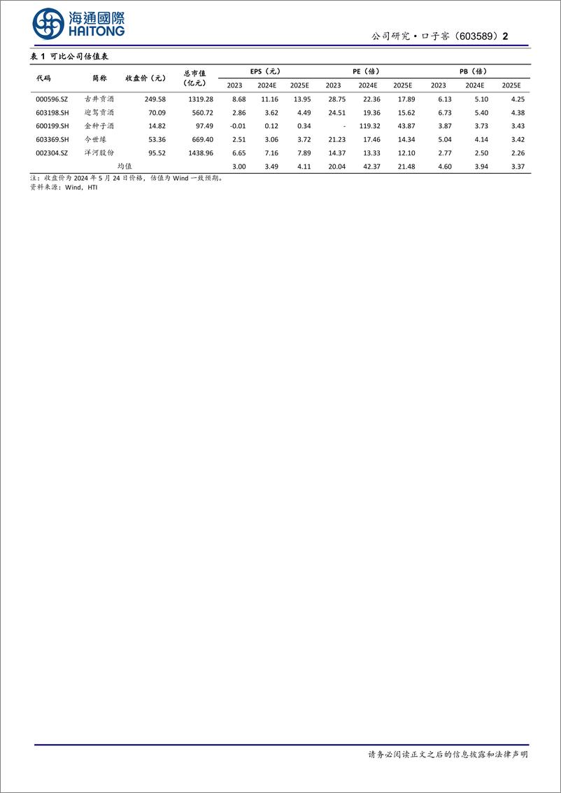 《口子窖-603589.SH-公司季报点评：兼系列持续投入，业绩增长稳健-20240526-海通国际-11页》 - 第2页预览图