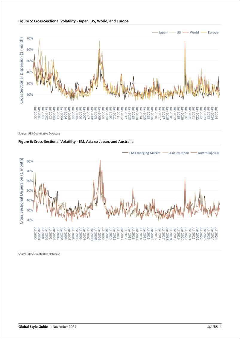 《UBS Equities-Global Style Guide _Global Equities Down with Clear Style Pr...-111261158》 - 第4页预览图