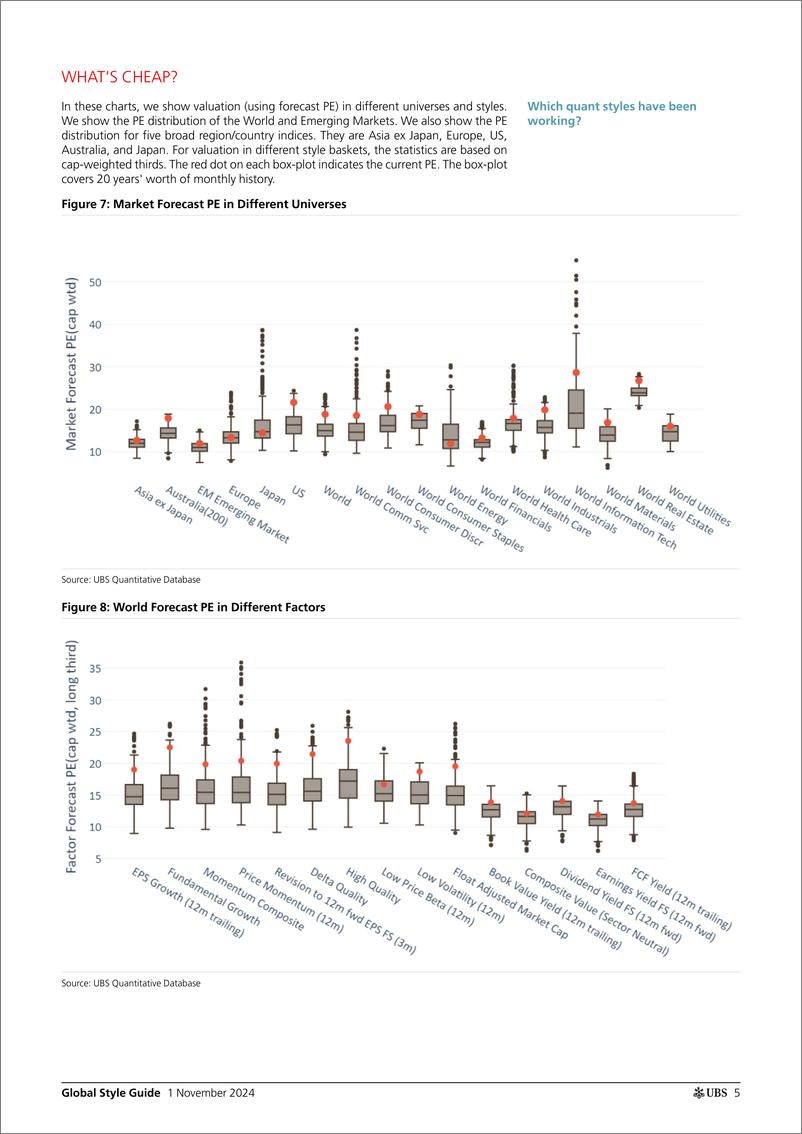 《UBS Equities-Global Style Guide _Global Equities Down with Clear Style Pr...-111261158》 - 第5页预览图