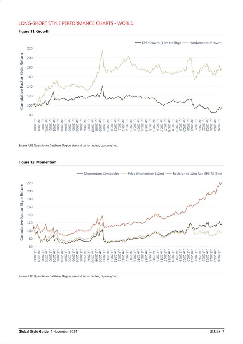 《UBS Equities-Global Style Guide _Global Equities Down with Clear Style Pr...-111261158》 - 第7页预览图