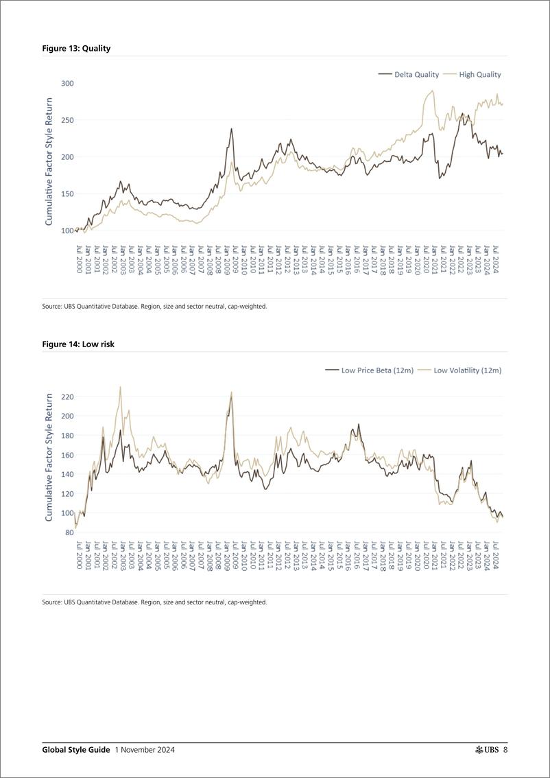 《UBS Equities-Global Style Guide _Global Equities Down with Clear Style Pr...-111261158》 - 第8页预览图