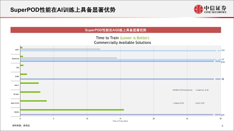 《通信行业AIGC浪潮下的TMT投资机会AI大模型的光模块弹性测算持续看好光通信-23040517页》 - 第5页预览图