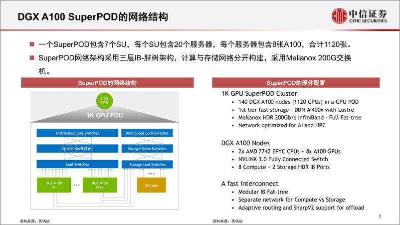 《通信行业AIGC浪潮下的TMT投资机会AI大模型的光模块弹性测算持续看好光通信-23040517页》 - 第6页预览图