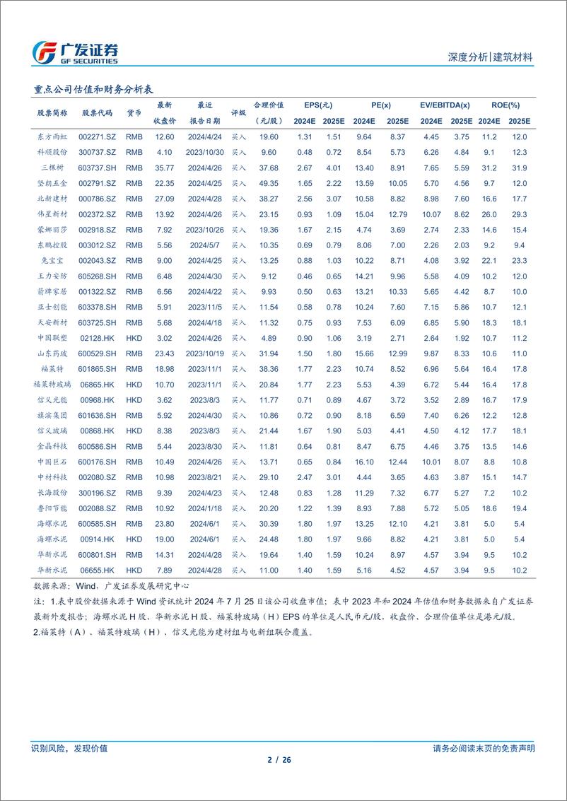 《建筑材料行业：基建投资增速回暖，地产降幅收窄，水泥淡季涨价-240725-广发证券-26页》 - 第2页预览图