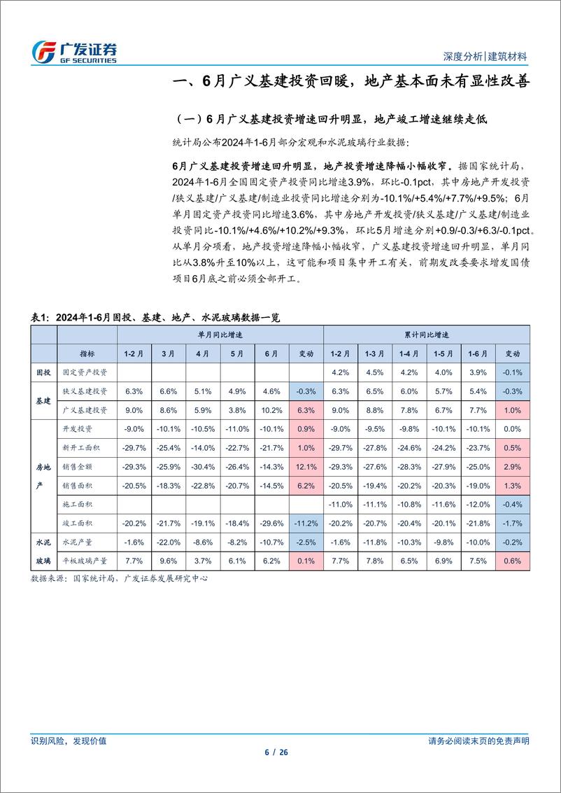 《建筑材料行业：基建投资增速回暖，地产降幅收窄，水泥淡季涨价-240725-广发证券-26页》 - 第6页预览图