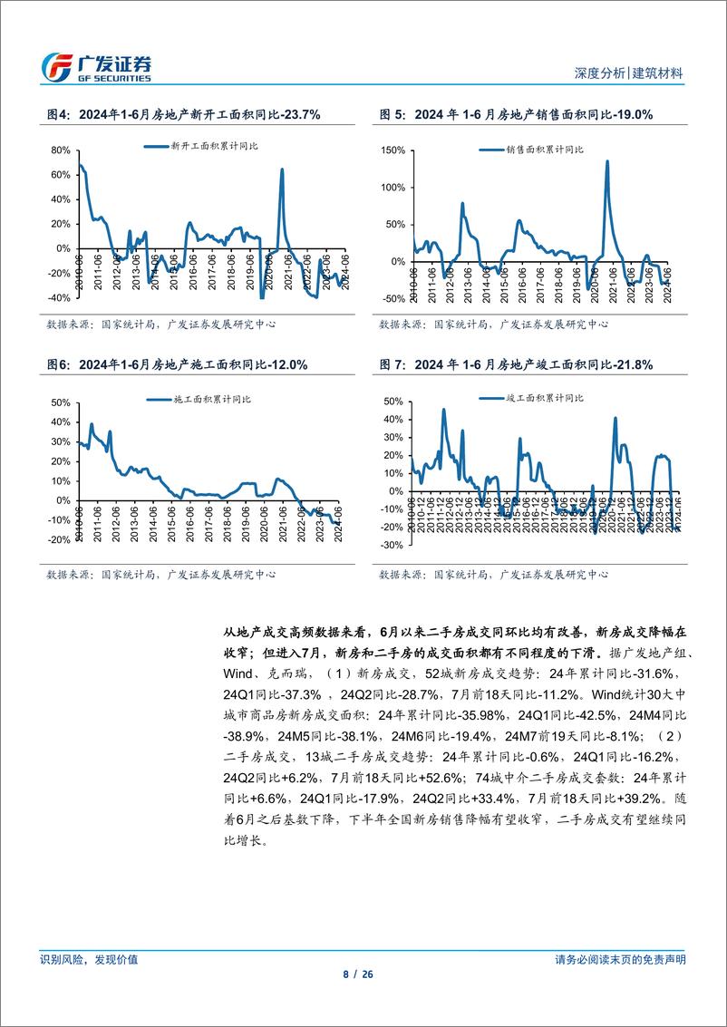 《建筑材料行业：基建投资增速回暖，地产降幅收窄，水泥淡季涨价-240725-广发证券-26页》 - 第8页预览图