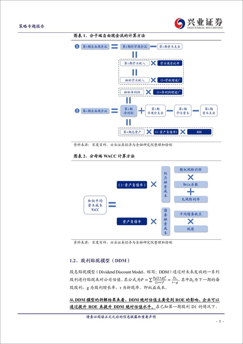 《兼论央国企经营指标：从绝对估值看央国企重塑-20230315-兴业证券-22页》 - 第6页预览图