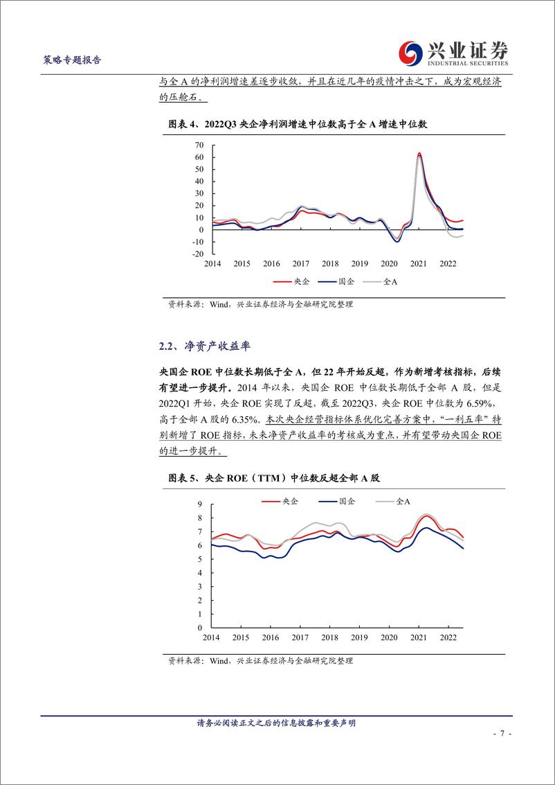 《兼论央国企经营指标：从绝对估值看央国企重塑-20230315-兴业证券-22页》 - 第8页预览图