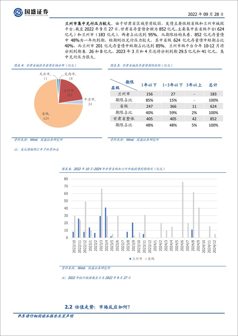 《固定收益点评：甘肃信用风险演化路径，“通盘考虑”还是“分级退出”？-20220928-国盛证券-18页》 - 第6页预览图