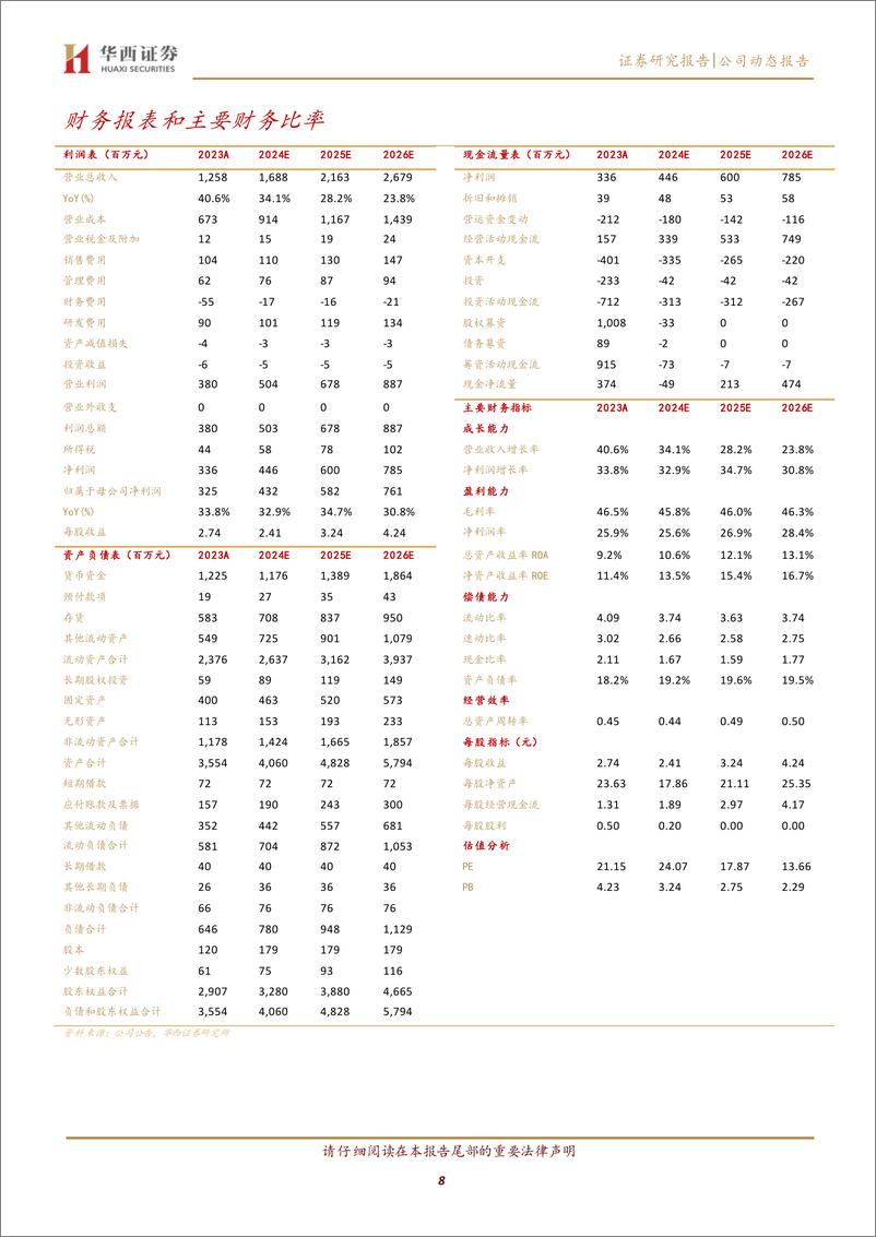 《宏华数科(688789)收入略超业绩预告上限，看好数码印花渗透加速-240828-华西证券-10页》 - 第8页预览图