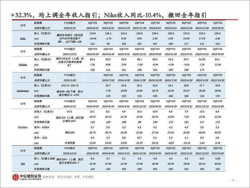 《商业贸易行业24W46：金价快速回落，10月国内家具、服装社零增速改善-241117-中信建投-51页》 - 第4页预览图