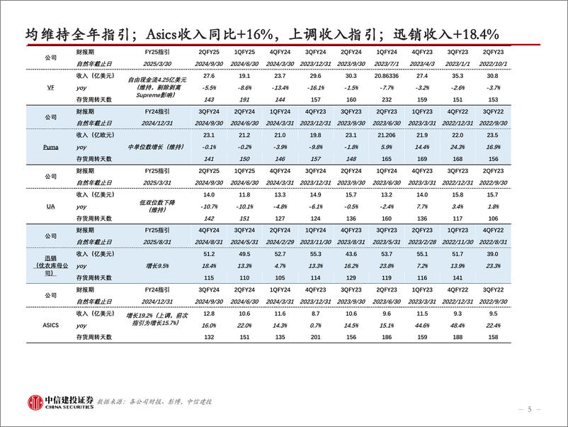 《商业贸易行业24W46：金价快速回落，10月国内家具、服装社零增速改善-241117-中信建投-51页》 - 第5页预览图