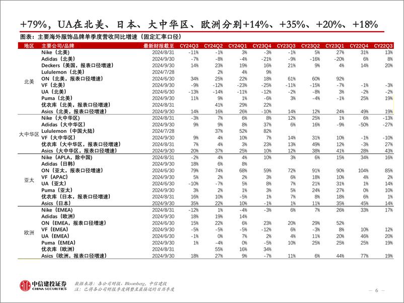 《商业贸易行业24W46：金价快速回落，10月国内家具、服装社零增速改善-241117-中信建投-51页》 - 第6页预览图