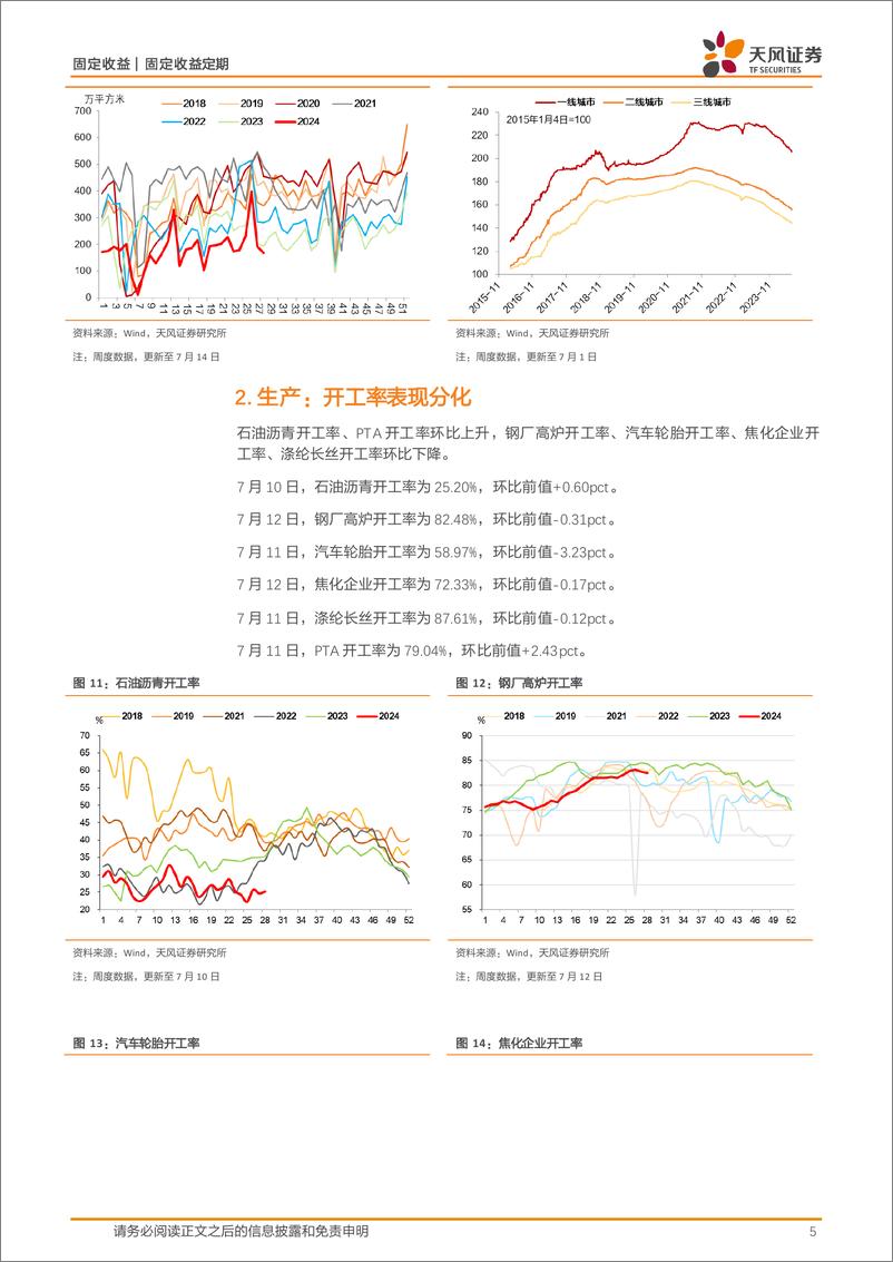 《国内需求周度跟踪：土地成交溢价率回升，开工率表现分化，螺纹钢消费仍然弱于季节性，水泥和猪肉价格回升-240716-天风证券-10页》 - 第5页预览图