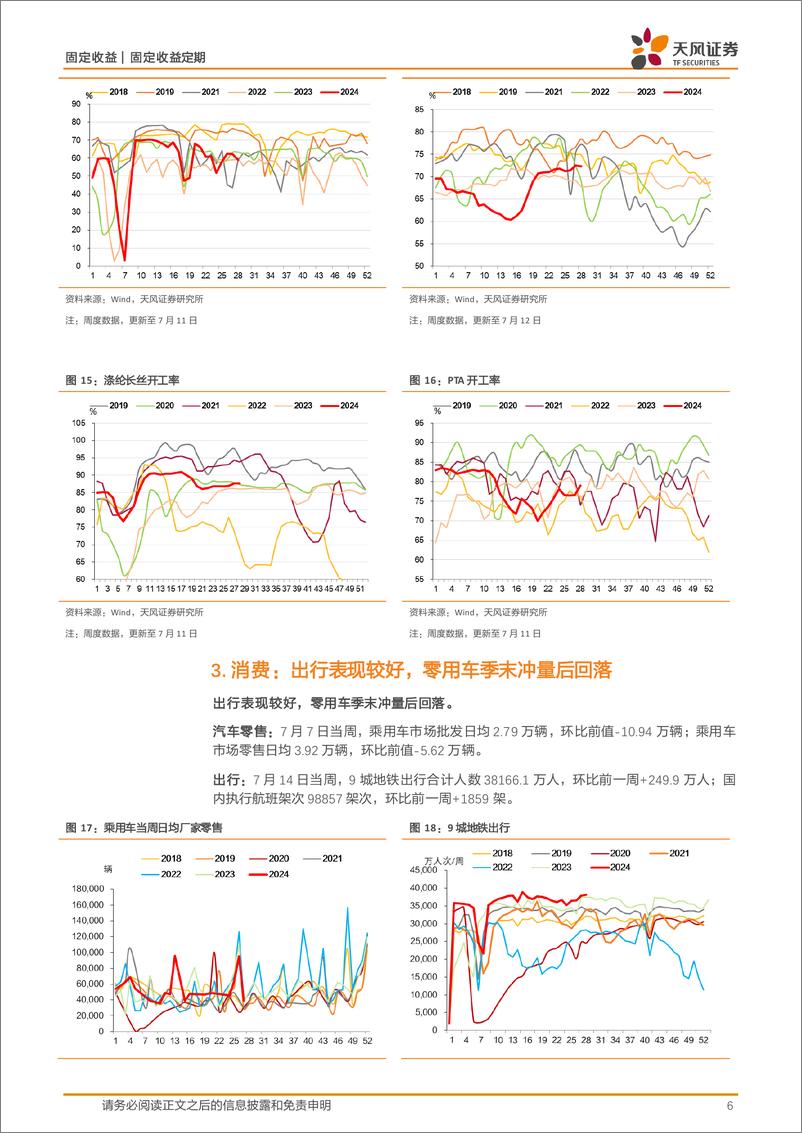 《国内需求周度跟踪：土地成交溢价率回升，开工率表现分化，螺纹钢消费仍然弱于季节性，水泥和猪肉价格回升-240716-天风证券-10页》 - 第6页预览图