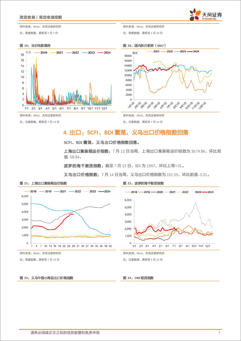 《国内需求周度跟踪：土地成交溢价率回升，开工率表现分化，螺纹钢消费仍然弱于季节性，水泥和猪肉价格回升-240716-天风证券-10页》 - 第7页预览图