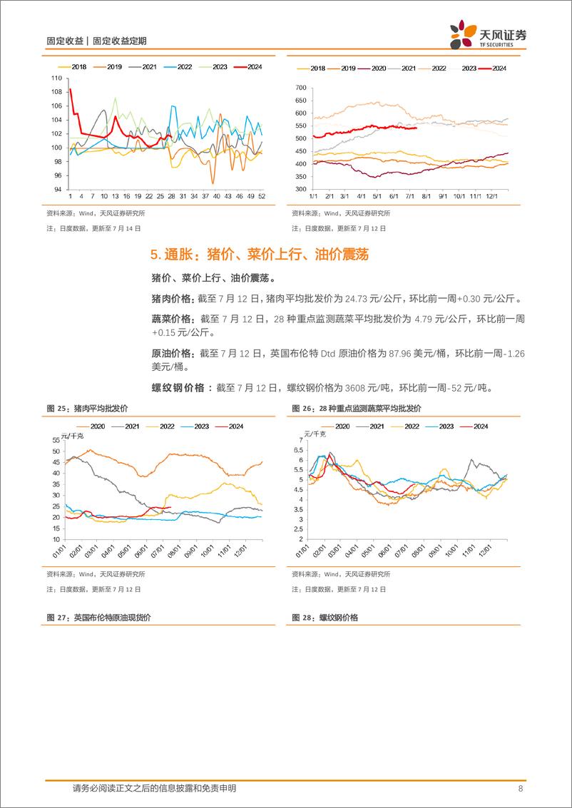 《国内需求周度跟踪：土地成交溢价率回升，开工率表现分化，螺纹钢消费仍然弱于季节性，水泥和猪肉价格回升-240716-天风证券-10页》 - 第8页预览图