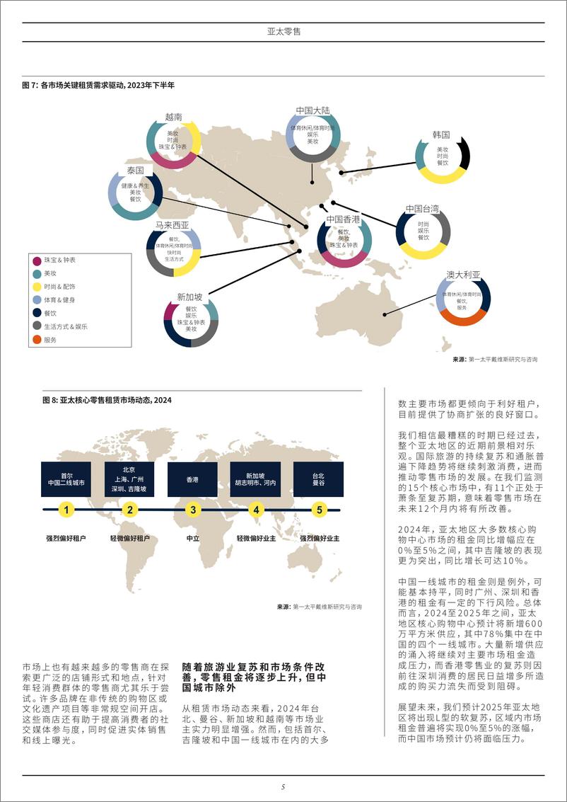 《亚太零售-近期扔存挑战但可积极应对-6页》 - 第5页预览图