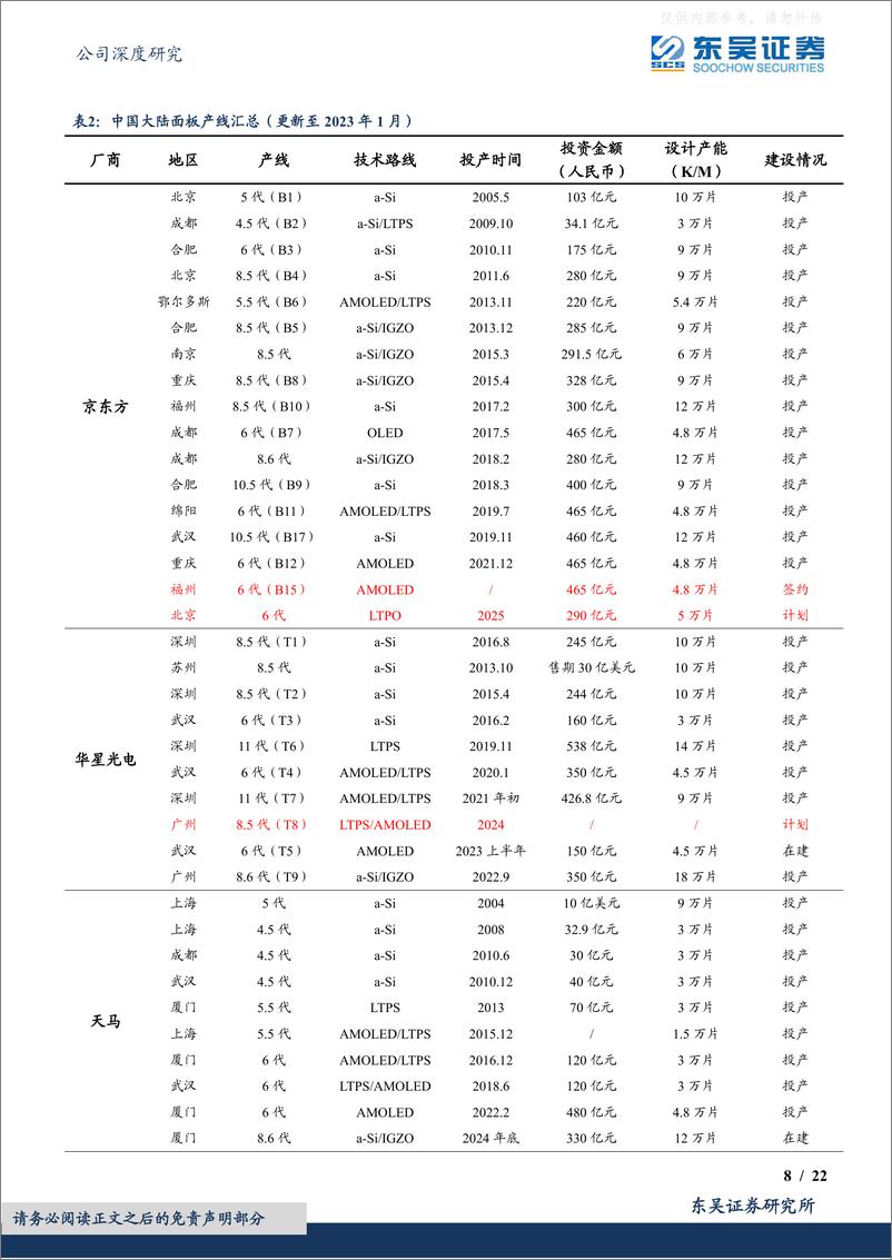 《东吴证券-京东方A(000725)全球面板龙头有望率先受益行业反转-230418》 - 第8页预览图