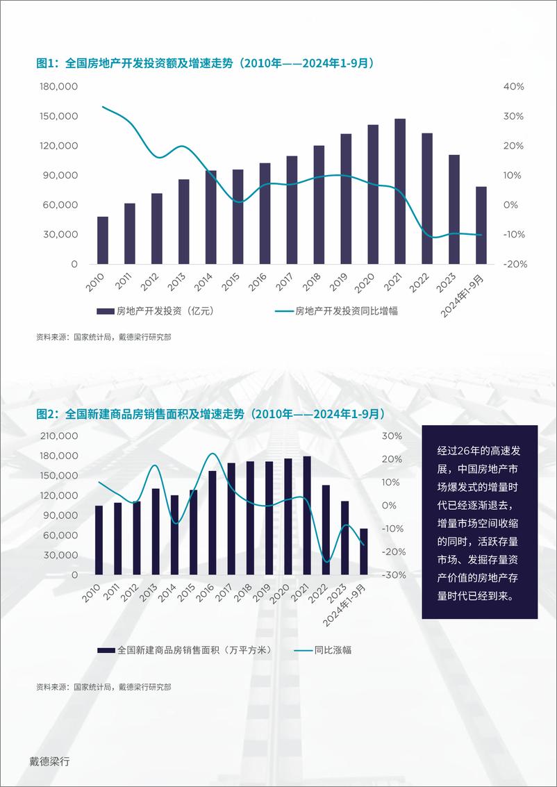 《2024年资产管理优化-低增速市场下商业地产转型与迭代的必由之路报告-56页》 - 第6页预览图