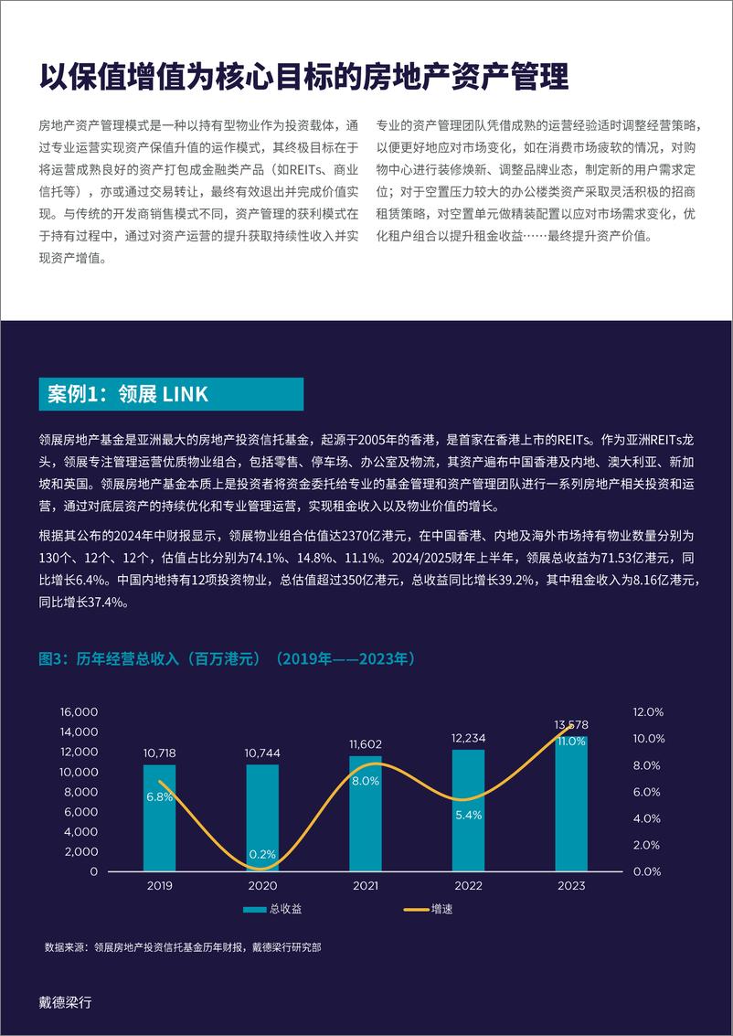 《2024年资产管理优化-低增速市场下商业地产转型与迭代的必由之路报告-56页》 - 第8页预览图