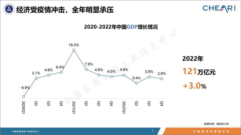 《中国家用电器研究院：2022年中国家电行业年度报告-35页》 - 第4页预览图