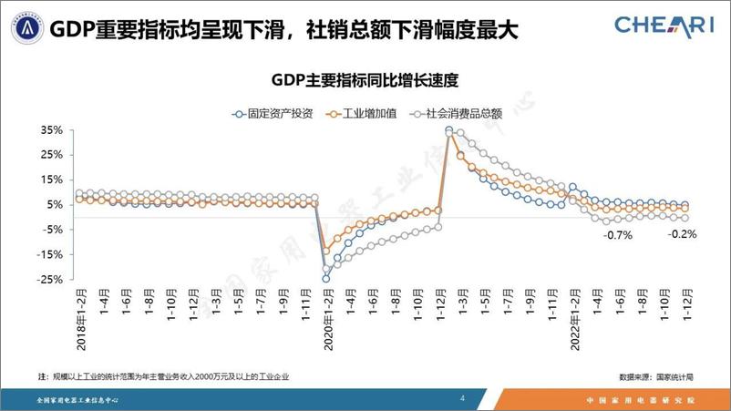 《中国家用电器研究院：2022年中国家电行业年度报告-35页》 - 第5页预览图