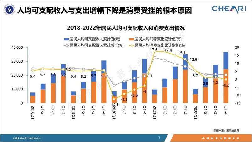 《中国家用电器研究院：2022年中国家电行业年度报告-35页》 - 第6页预览图