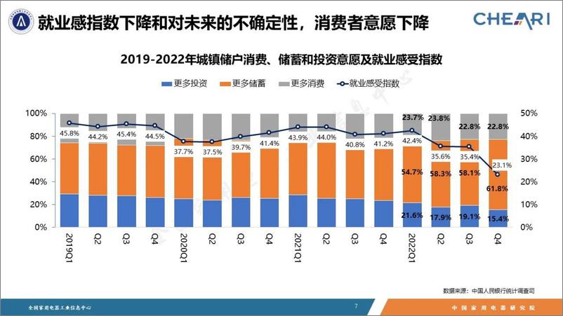 《中国家用电器研究院：2022年中国家电行业年度报告-35页》 - 第8页预览图